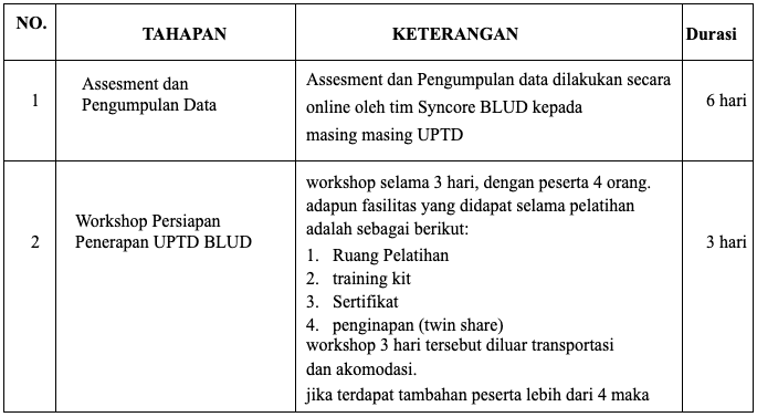 Timeline Pendampingan