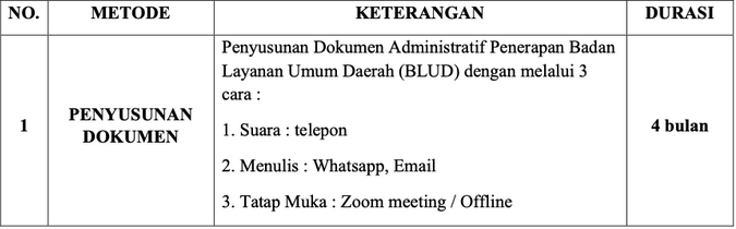 Timeline Pendampingan