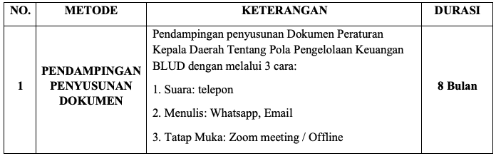 Timeline Pendampingan