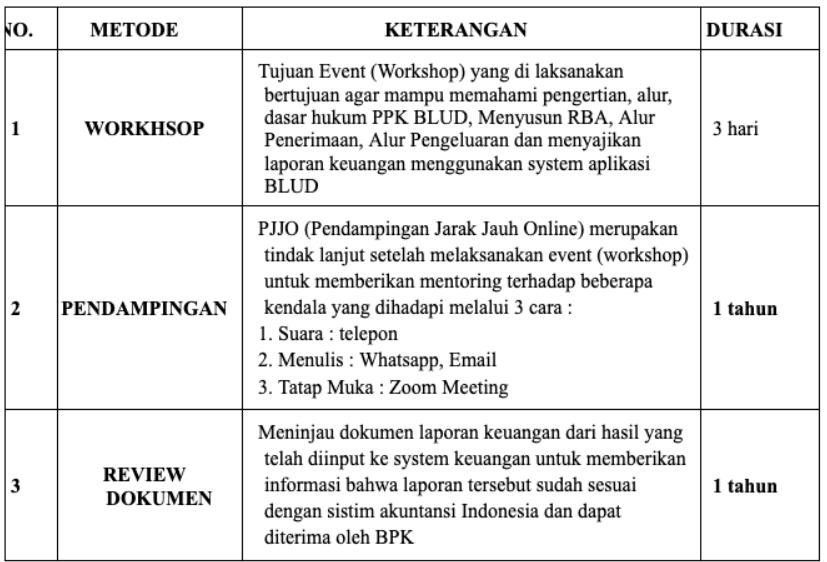 Timeline Pendampingan