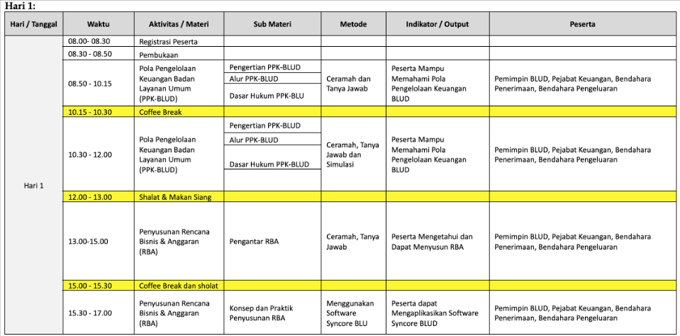 Susunan Acara Workshop