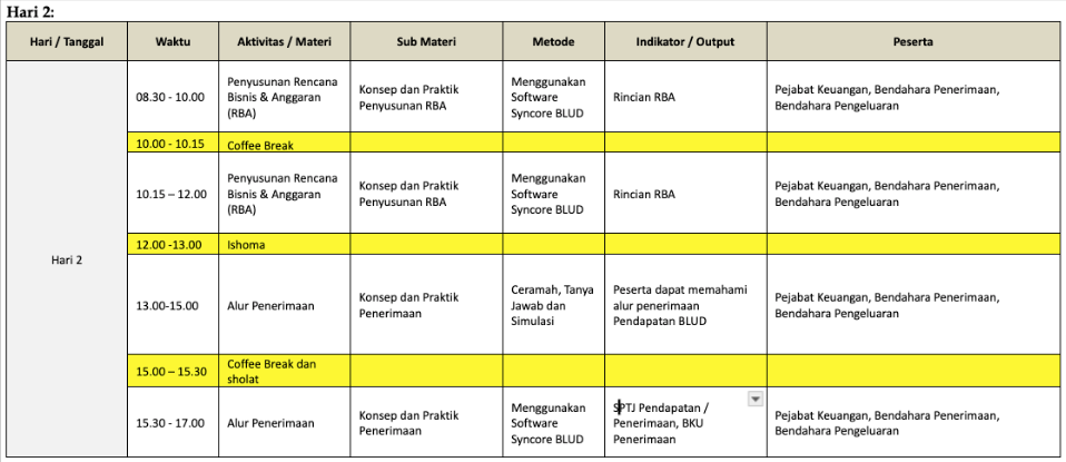 Susunan Acara Workshop